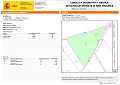 Villa avec 4 chambres et 2 salles de bain, grand terrain avec espace pour piscine, écuries ou entreprise in Spanish Fincas